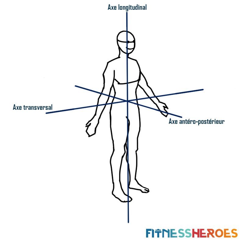 axes-de-reference